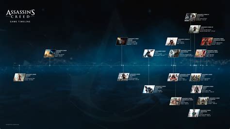 assassins creed game timeline